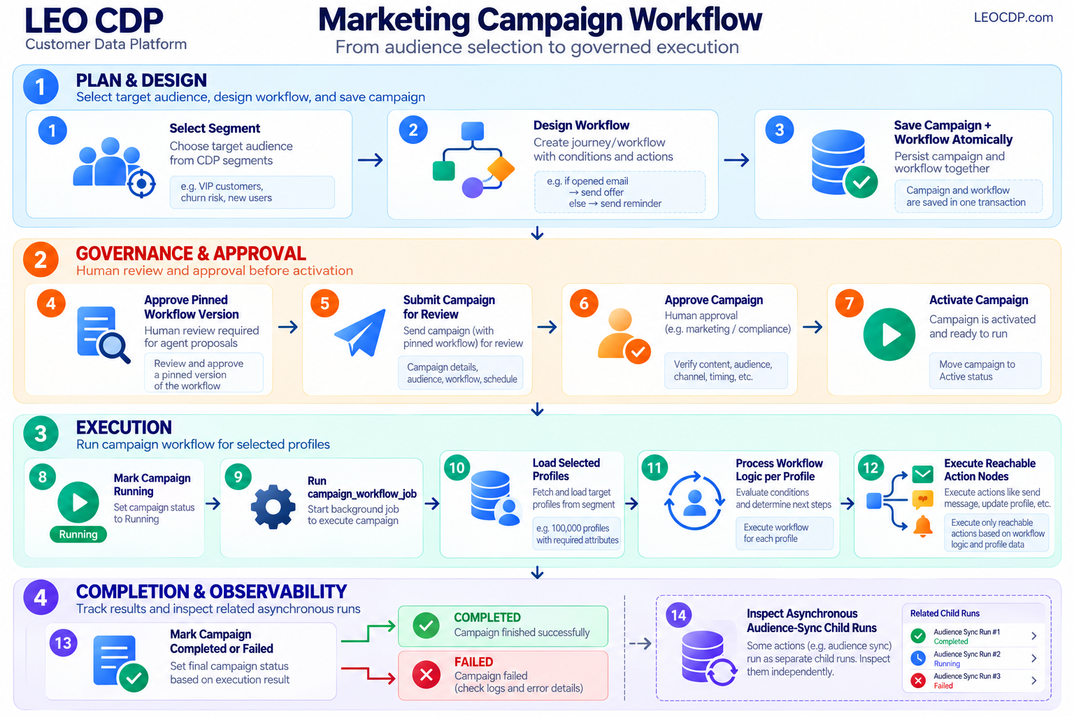 marketing-workflow-en