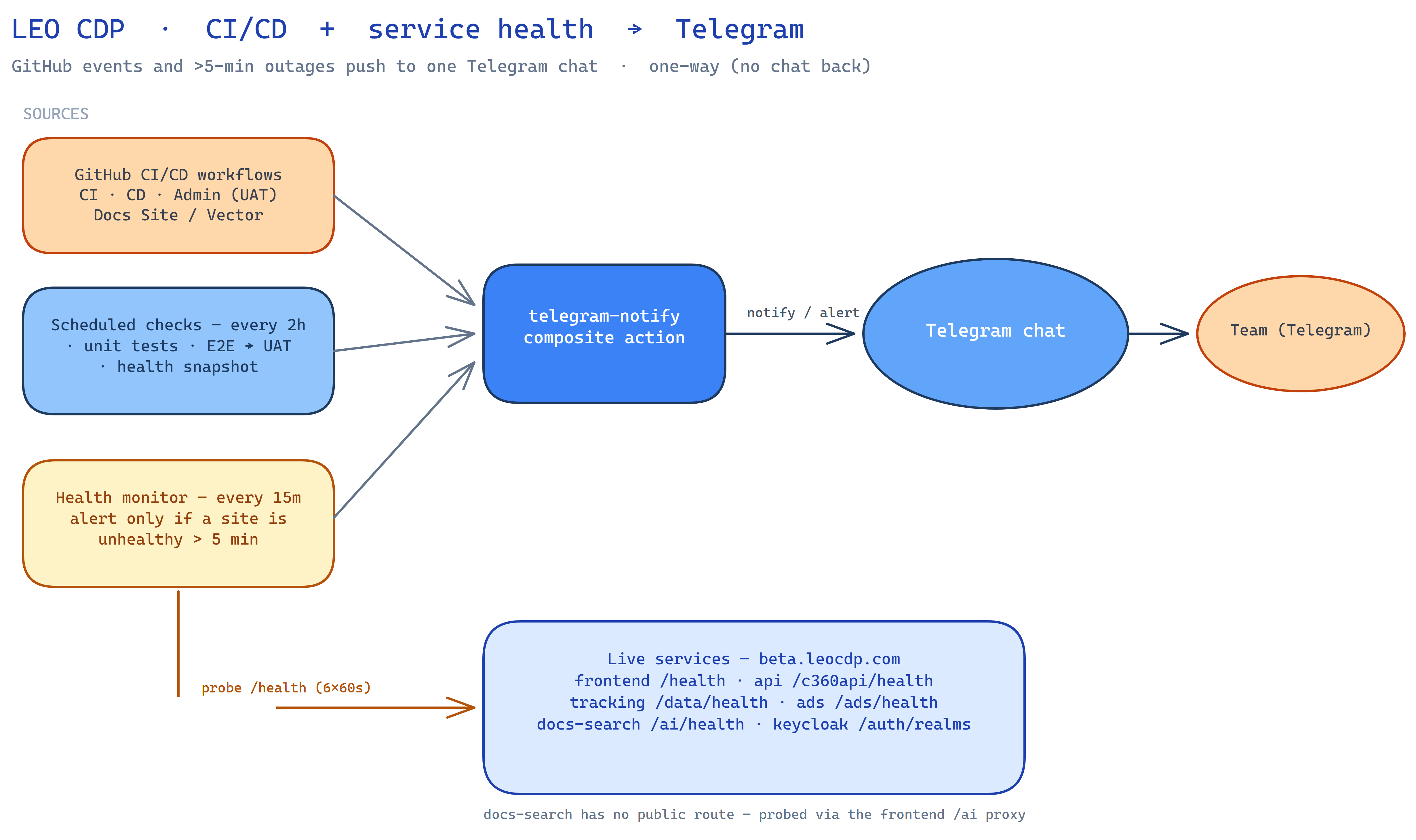 Interaction diagram